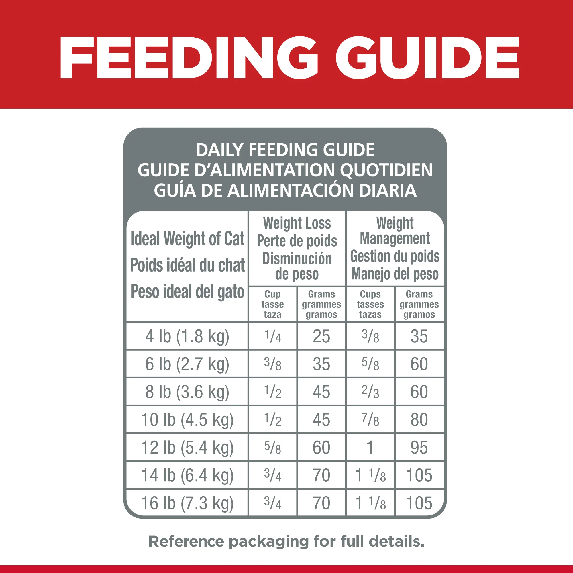 Hill's Science Diet Adult Perfect Weight Dry Cat Food - Image 8