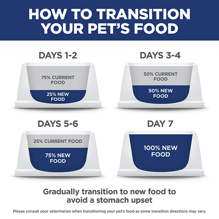 Hill's Science Diet Indoor Senior 7+ Dry Cat Food - Image 6