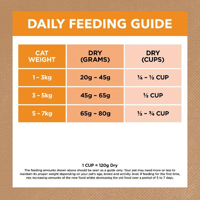 IVORY COAT Grain Free Chicken Adult Dry Cat Food 4KG - Image 7