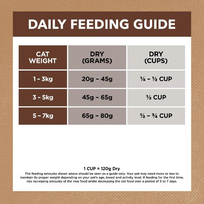 Ivory Coat Grain Free Chicken And Kangaroo Dry Cat Food Adult Indoor 4KG - Image 7