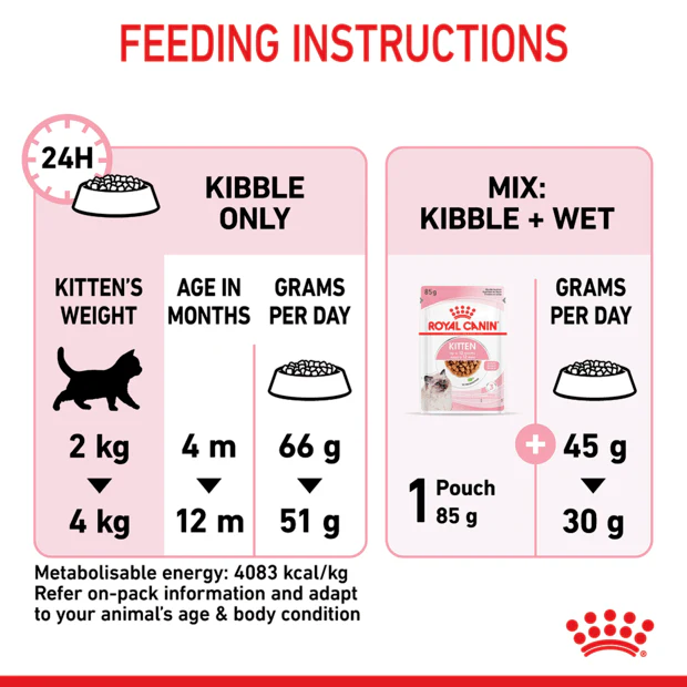 ROYAL CANIN Kitten Second Age Dry Cat Food - Image 5