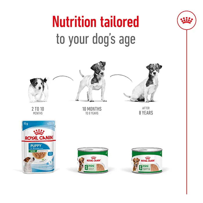 Royal Canin Loaf Mini Adult Wet Dog Food 195g x 12 - Image 6
