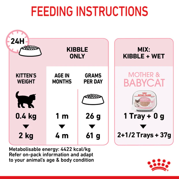 Royal Canin Mother And Babycat Dry Cat Food - Image 3