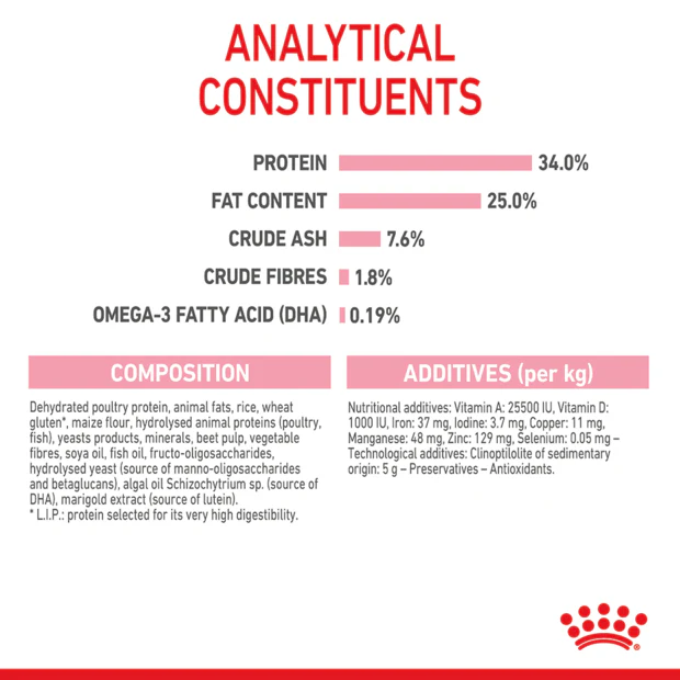 Royal Canin Mother And Babycat Dry Cat Food - Image 5