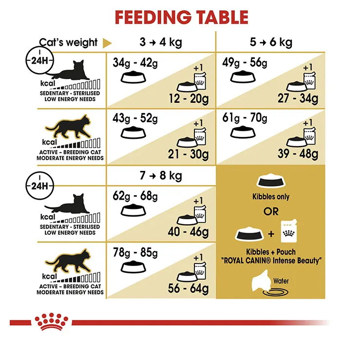 ROYAL CANIN Ragdoll Adult Dry Cat Food - Image 5
